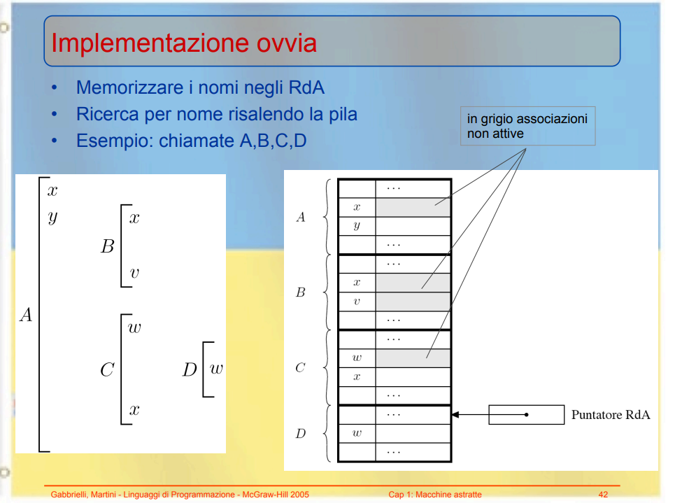 image/universita/ex-notion/Gestione della memoria/Untitled 6